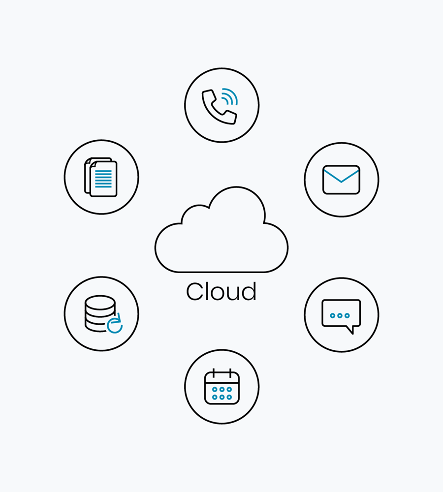 Moderne Cloud-Services - Anwendungen